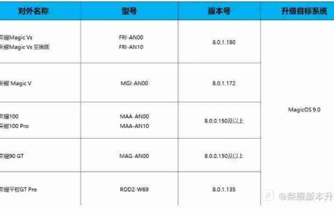 荣耀MagicOS 9.0第三批内测招募开启，含Magic V、100系列等