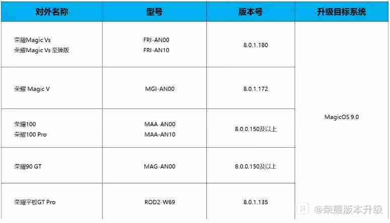 荣耀MagicOS 9.0第三批内测招募开启,含Magic V、100系列等