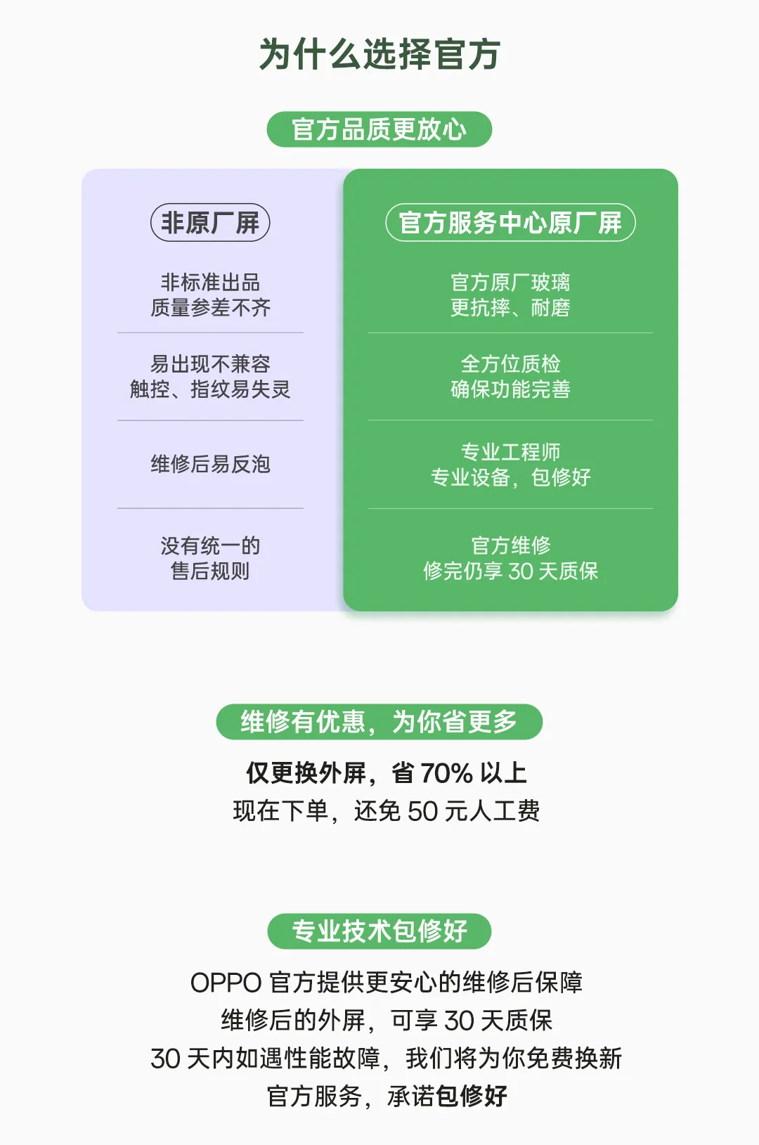 OPPO 手机屏外层玻璃维修限时活动开启:原厂外屏 269 元起,免 50 元人工费