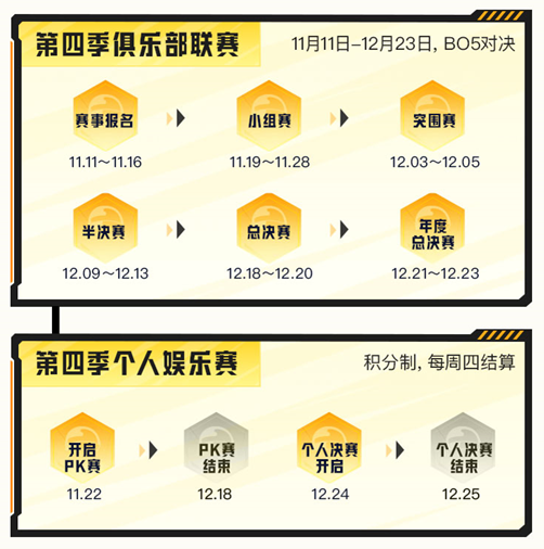 心悦俱乐部丨2024年度盛典开启!总冠军巅峰对决之战!