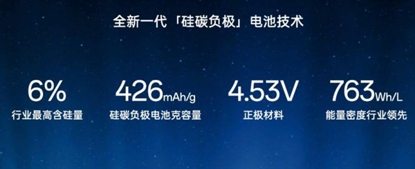 一大波7000mAh巨无霸来了!为何国产手机的电池越来越大