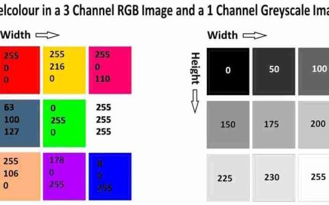 使用 OpenCv 制作简单的点画法
