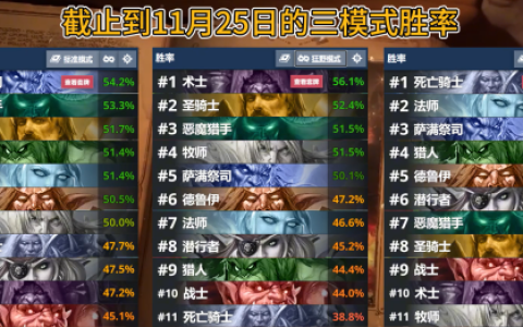 《炉石传说》补丁后老卡组狂欢！新体系依旧艰难！