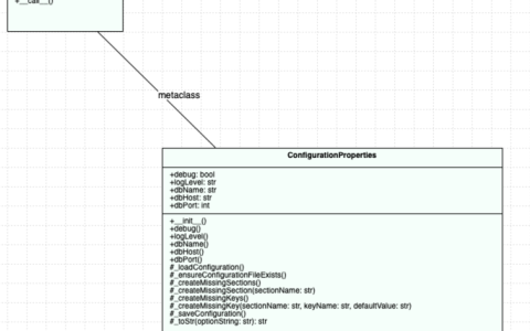 迈向轻松的 Python 配置文件版本 1
