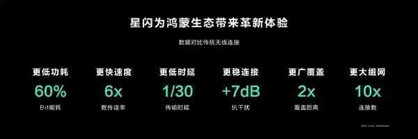 远超传统无线!华为Mate X6/Mate 70全系支持星闪