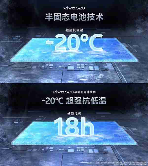 完秒iPhone!vivo S20配6500mAh半固态电池:-20°C正常用