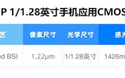 全流程国产化！思特威SC585XS高端手机CMOS发布