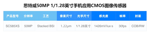 全流程国产化!思特威SC585XS高端手机CMOS发布