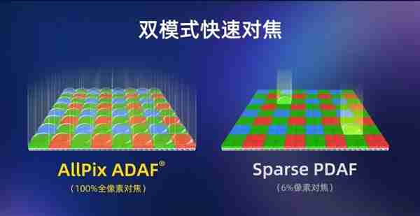 全流程国产化!思特威SC585XS高端手机CMOS发布