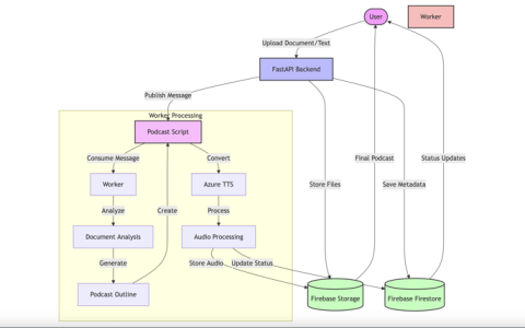 如何构建您自己的 Google NotebookLM