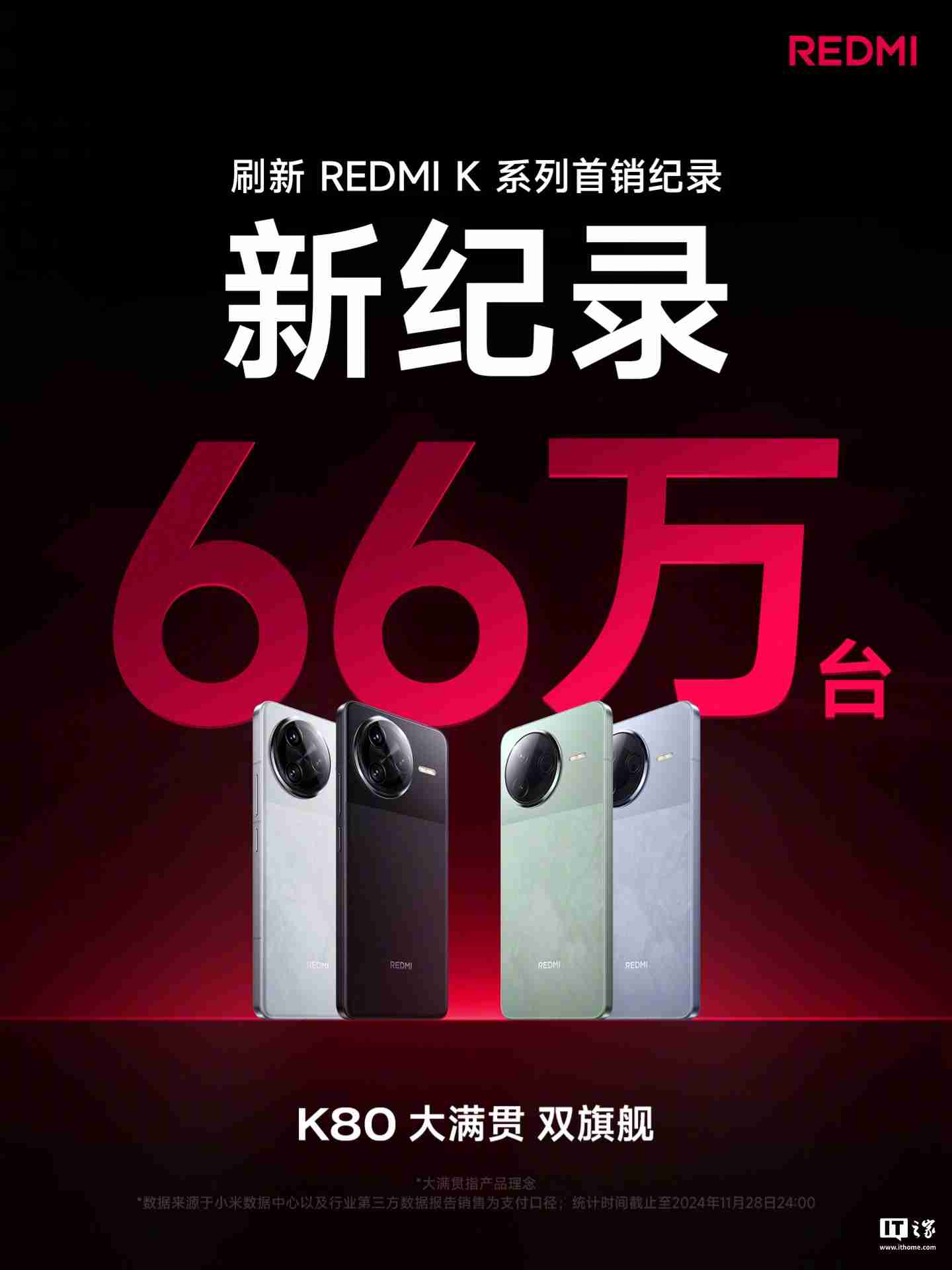 小米 REDMI K80 / Pro 刷新 K 系列首销纪录,1 天突破 66 万台
