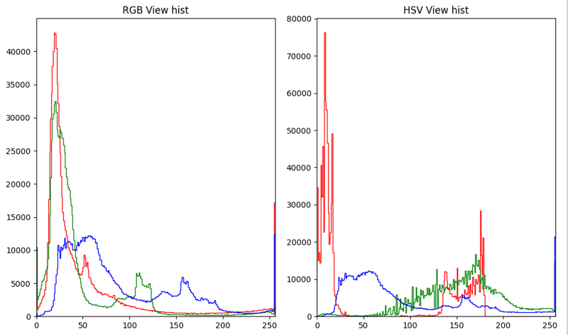 [CVHSV 与 RGB:理解和利用 HSV 进行图像处理