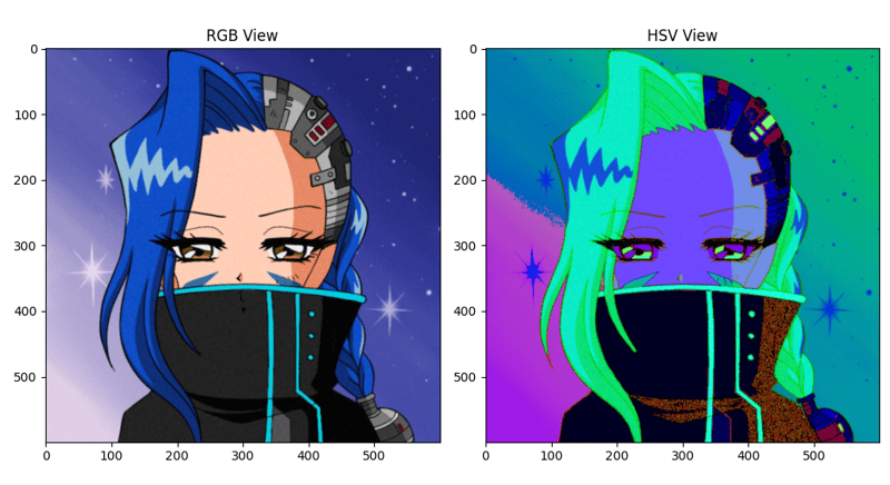 [CVHSV 与 RGB:理解和利用 HSV 进行图像处理