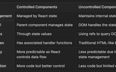 React 中的受控组件与非受控组件
