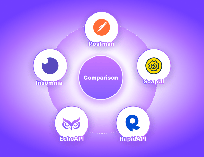 Postman vs Insomnia vs SoapUI vs Paw vs EchoAPI:API测试工具的全面比较