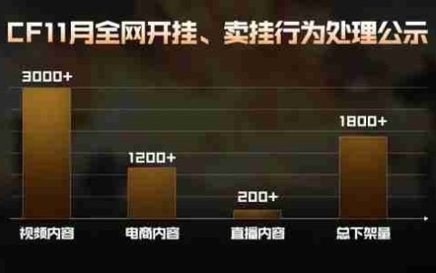《穿越火线》刀锋行动：红黄屏对局中断效果显著提升