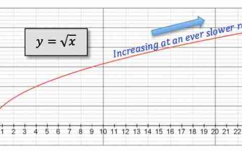 N 的第 K 个因子 - O(sqrt n) 算法