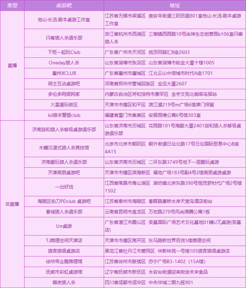 狼美闪耀,狩猎心跳!狼人杀第二届“狼美人之夜”活动报名开启!