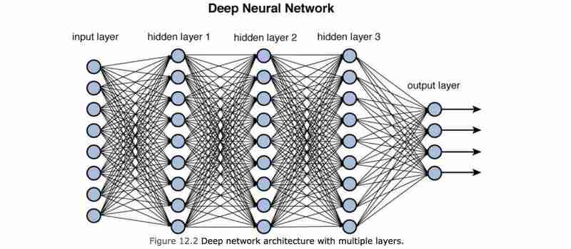 如何构建口罩检测系统:初学者实用指南
