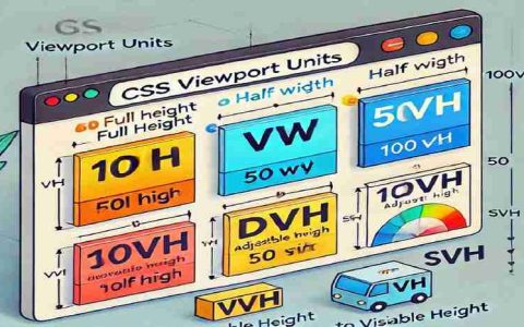CSS 视口单位：CSS *vh（dvh、lvh、svh）和 *vw 单位