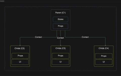 React 设计模式：可扩展应用程序的最佳实践