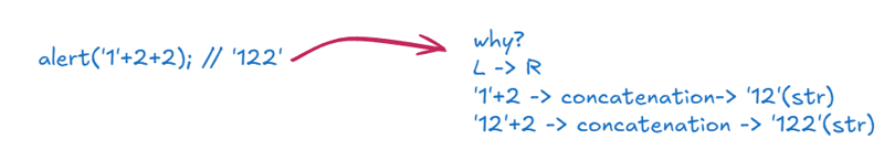 Js in bits – (基本运算符)