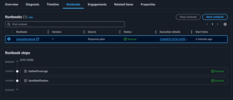 掌握 AWS 事件管理:使用 Systems Manager 事件管理器自动响应