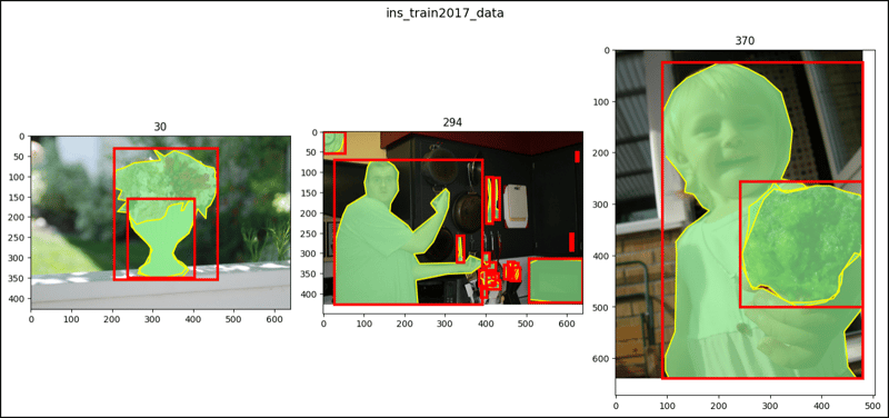 PyTorch 中的 CocoDetection(2)