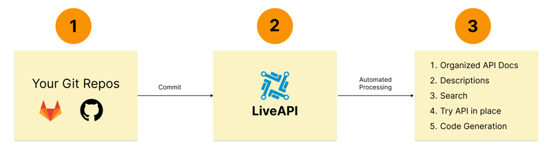 Nodejs 与 Nestjs:两个框架的故事