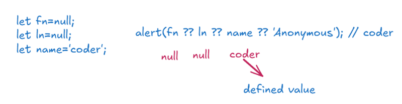 Js 位 - Nullish Colaescing)