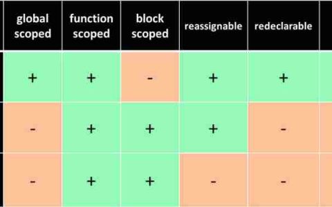JavaScript 变量