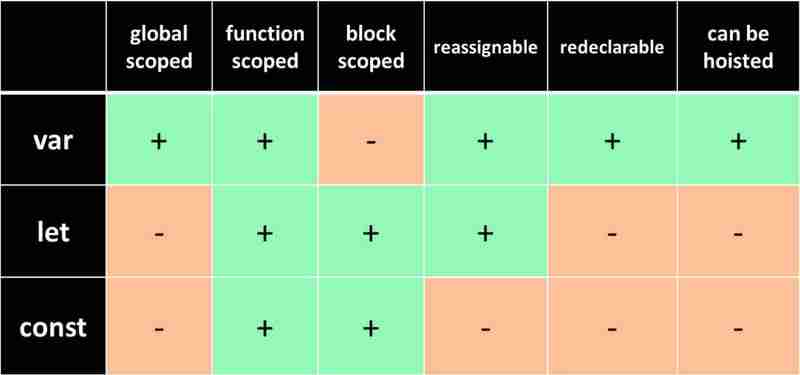 javascript 变量