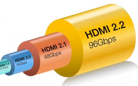 HDMI 2.2标准发布，埃尔法光电迎来新契机