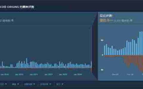 《刺客信条：起源/英灵殿》现已修复Win11兼容性问题