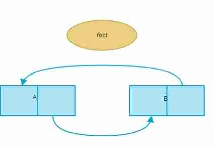 Python 垃圾收集:您需要了解的一切