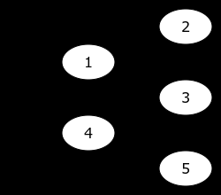 Python 垃圾收集:您需要了解的一切