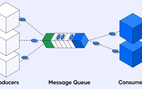 Symfony Messenger 监控简介
