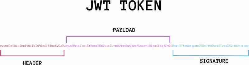 掌握 JWT(JSON Web 令牌):深入探讨