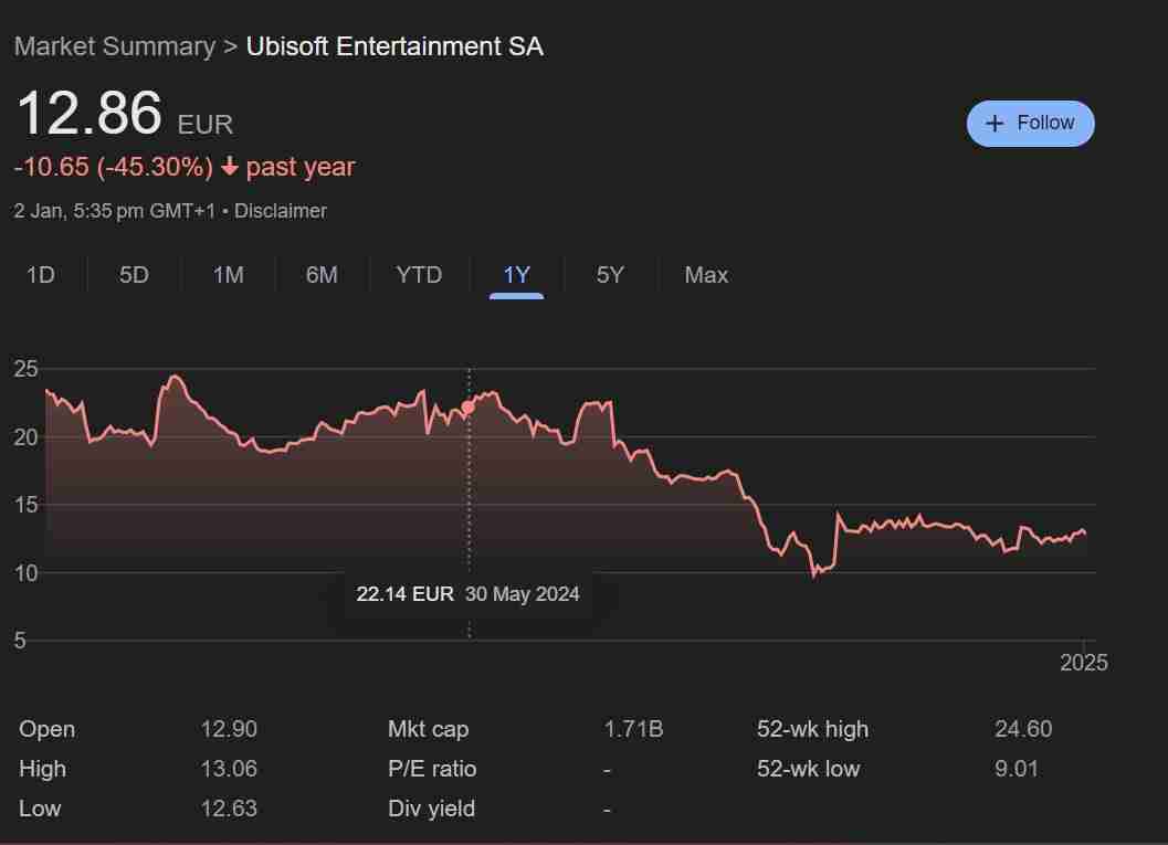 育碧的十字路口:财务危机中的挑战与转机