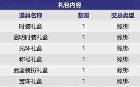 2023dnf中秋节礼包装扮价格是多少