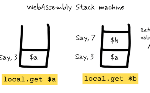 WebAssembly 的组件