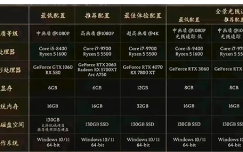 《黑神话悟空》AMD显卡答疑