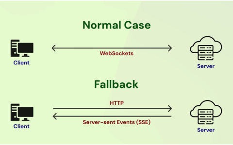 扩展 WebSocket 的经验教训
