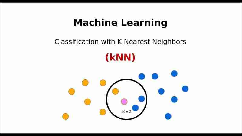 用实用的python示例来掌握K-Nearest邻居(K-NN)