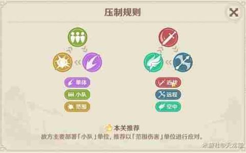 《原神》安固诸方之述演第一关玩法指南