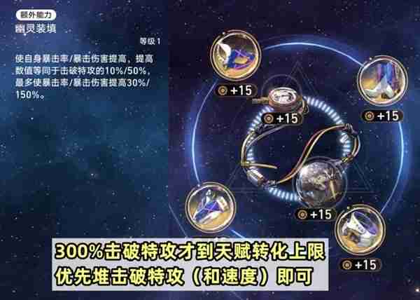 《崩坏星穹铁道》波提欧出装以及配队指南