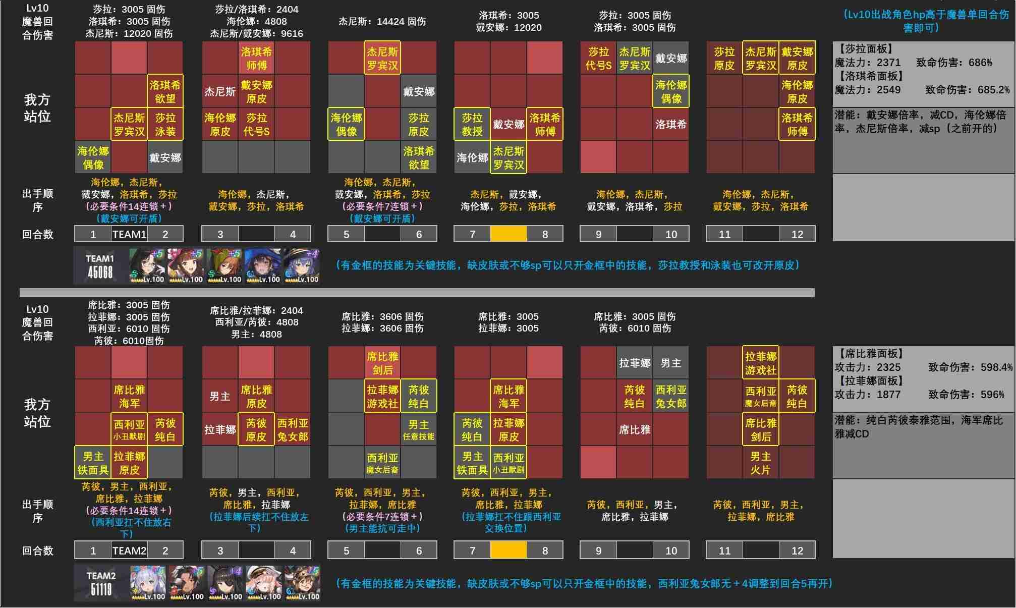 棕色尘埃2第十三期魔兽追踪者塔罗斯(火)全等级详细攻略