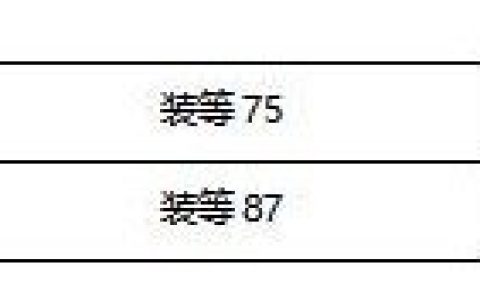 《塔瑞斯世界》鱼人国王团本玩法详细说明