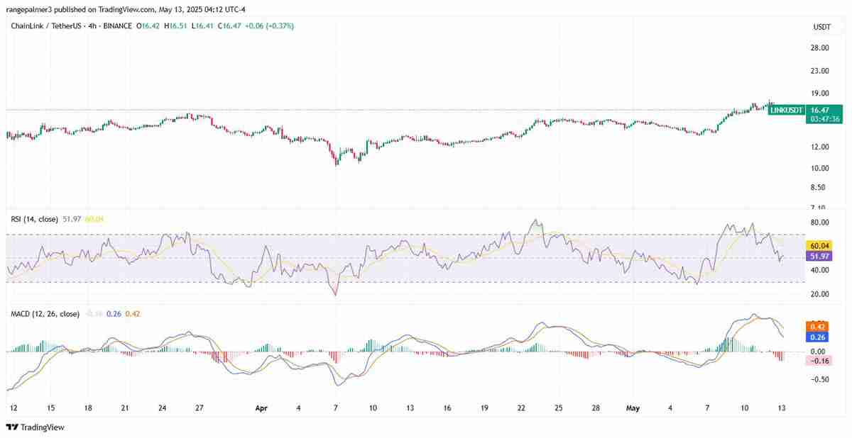 LINK币未来如何?2025-2031年Chainlink(LINK)币价格预测
