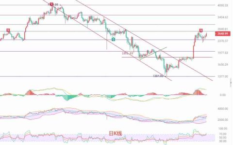 2025.5.23以太坊（ETH）最新行情分析：在关键压力位下的短线操作策略